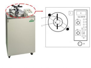 How to use autoclaves